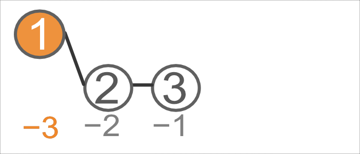 3拍･ID=#1